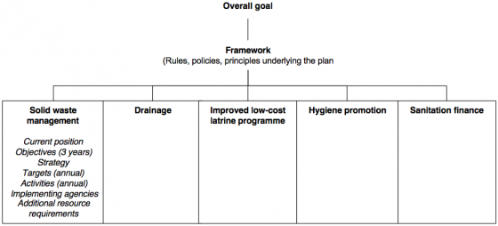 TAYLER et al 2000 Structure and content of a CSP 